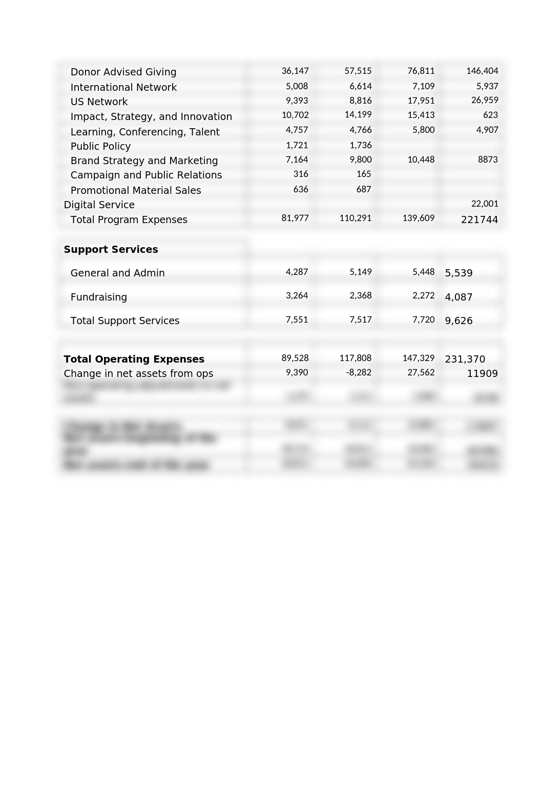 United Way budget and future adaption.docx_d9x5i0rmd3k_page2