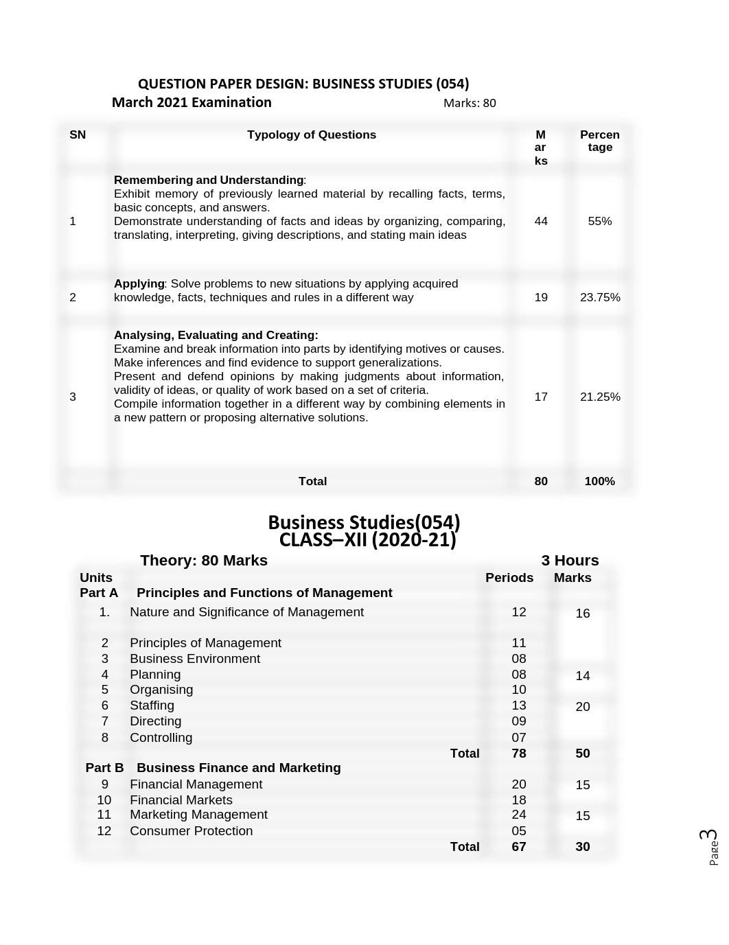 REVISION TIPS CLASS XII BUSINESS STUDIES (054) 2020-21 - Copy.pdf_d9xge5666x1_page3