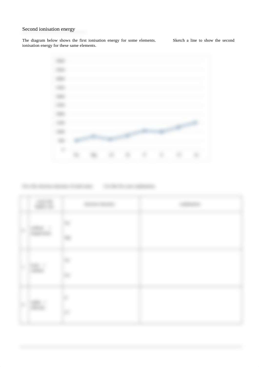 Chemsheets-AS-1219-Ionisation-energy-higher-higher.pdf_d9xtbze0lxk_page2