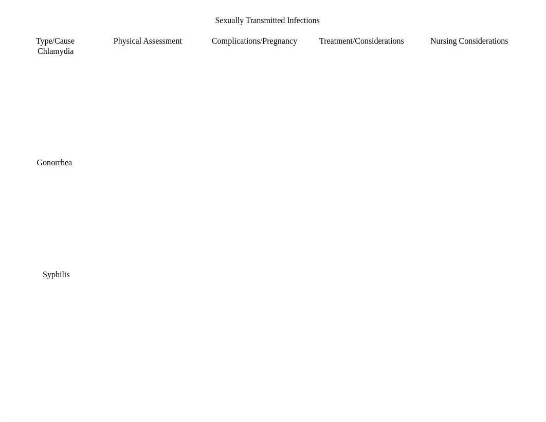 Sexually Transmitted Infections Worksheet-1.docx_d9xvg7yx6oa_page1