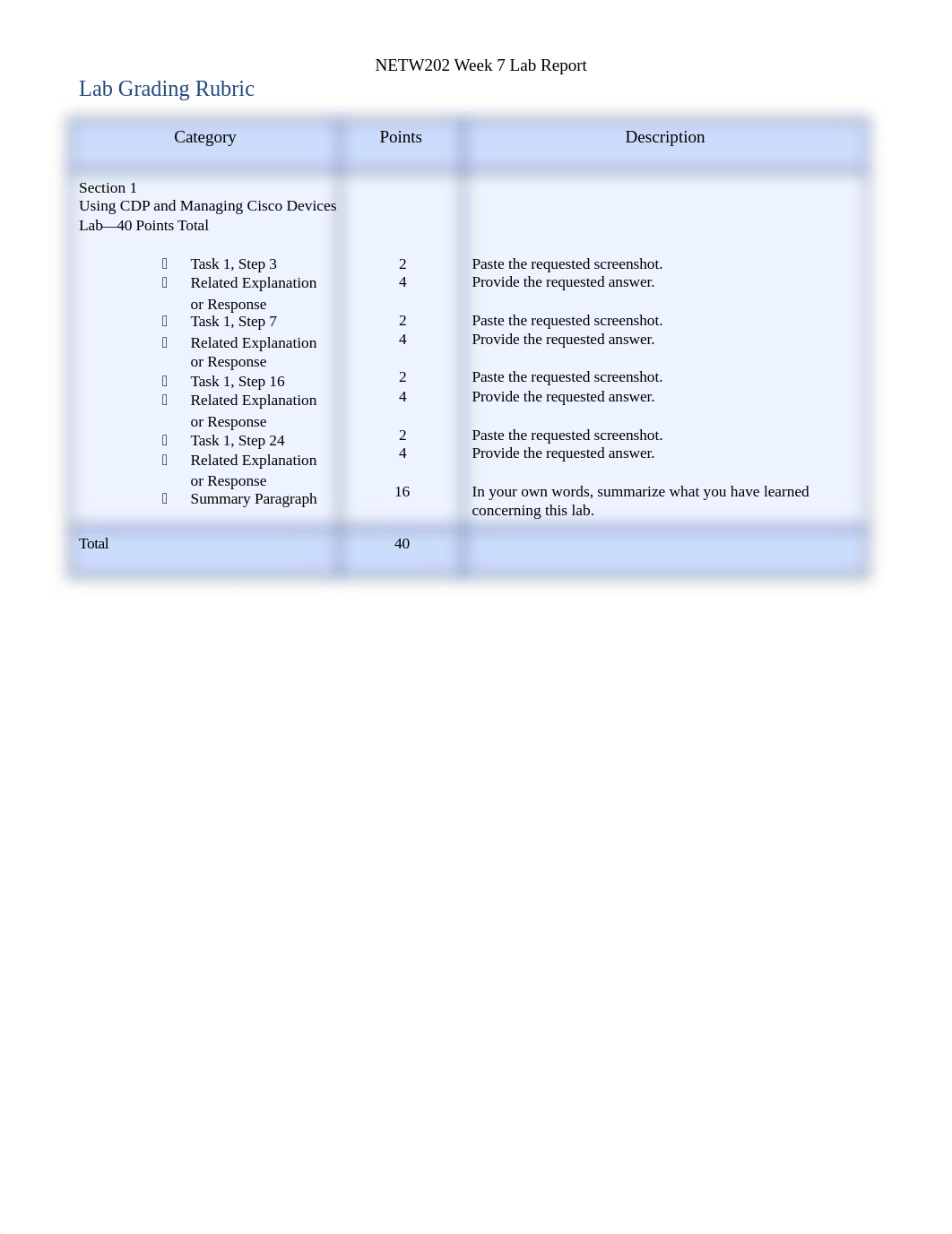 NETW202_Week7_Lab_Report_d9y09tcigsc_page1