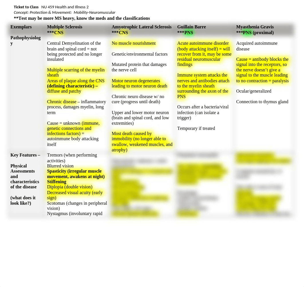 MS ALS GB MG Table.docx_d9y4v61dzhn_page1