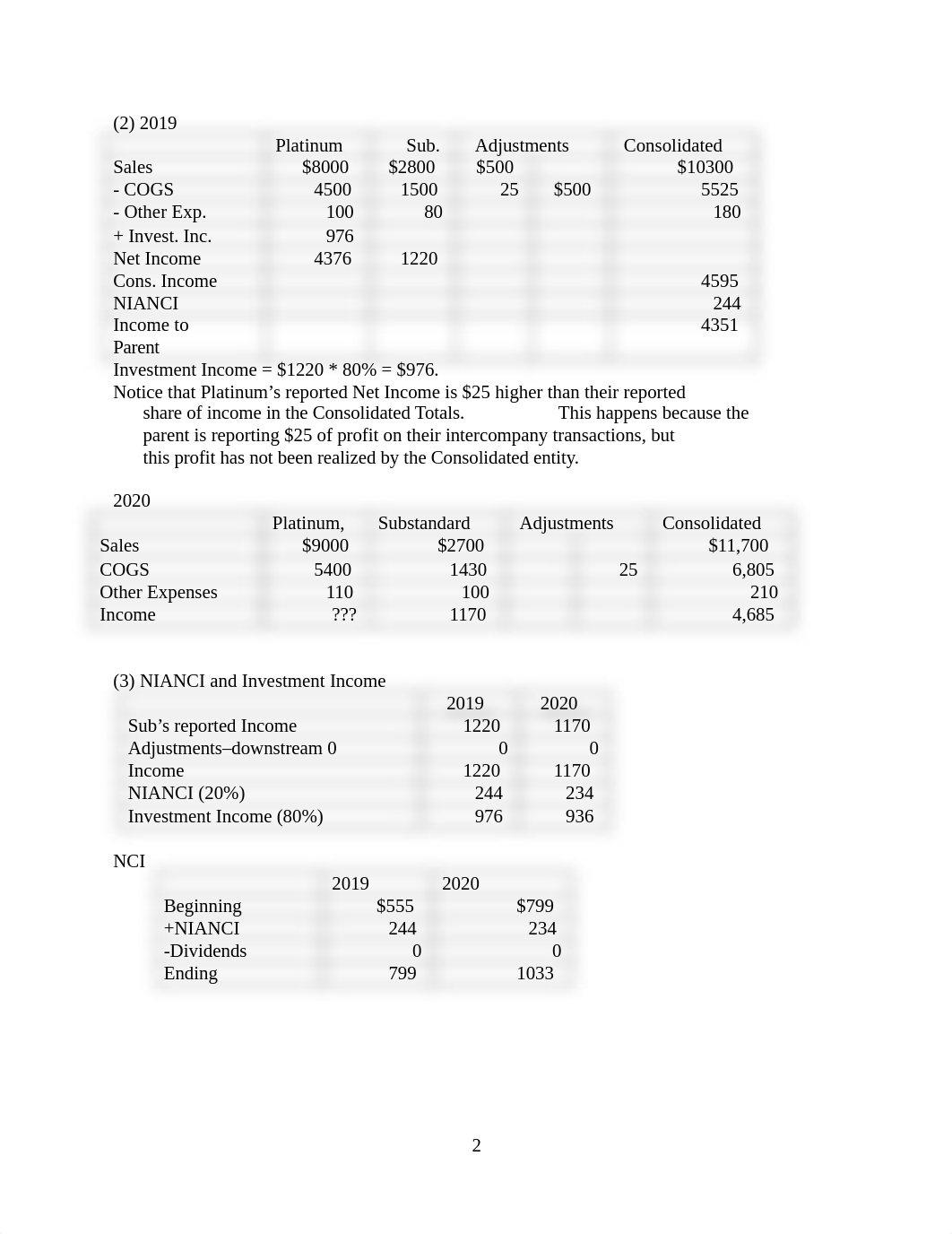 404 AP Solutions, Ch 5-10.docx_d9y533mqpxq_page2