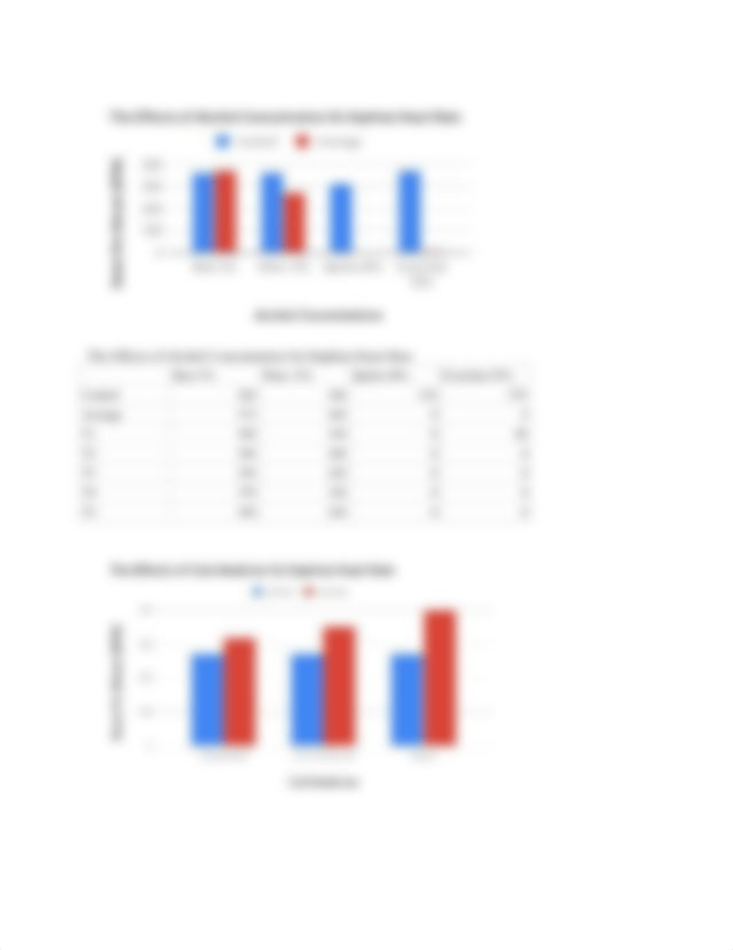 Anatomy- Daphnia Lab report: Bailee Cook_d9y60d8kpad_page2