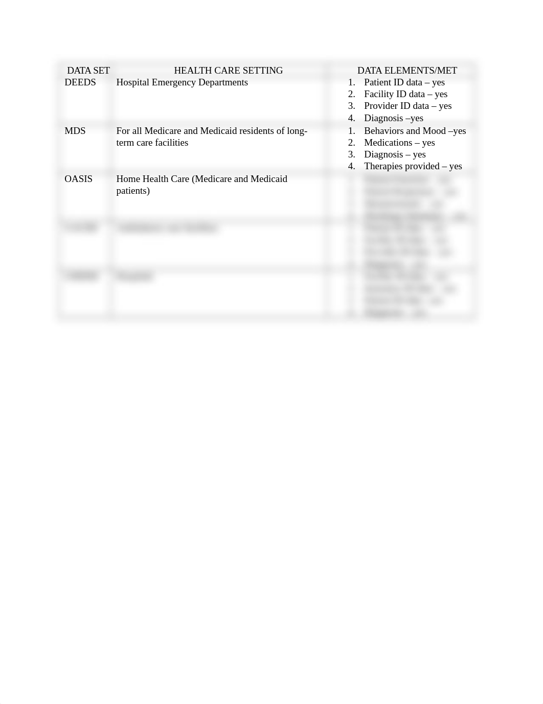 W5 Competency Assignment -Data Sets - uyen do.docx_d9y60i1l143_page1