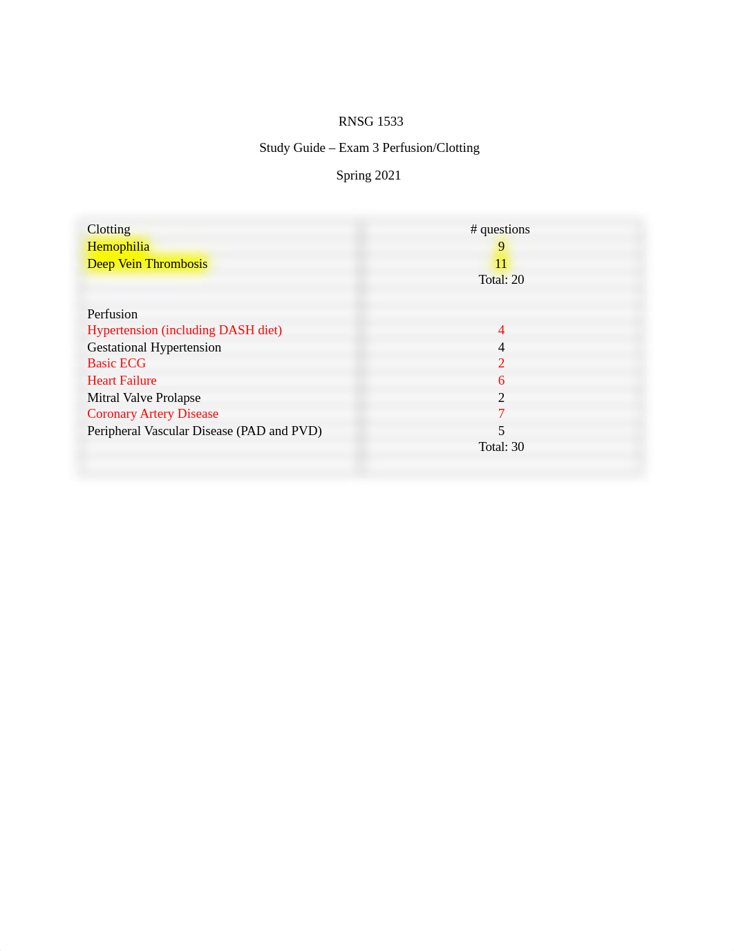 Study guide exam 3 Perfusion and Clotting SP21.docx_d9y7mzwymtp_page1