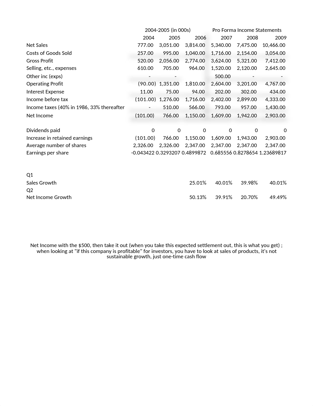 Chem Med Case Study (version 1).xlsb_d9y8tf4ppdw_page1