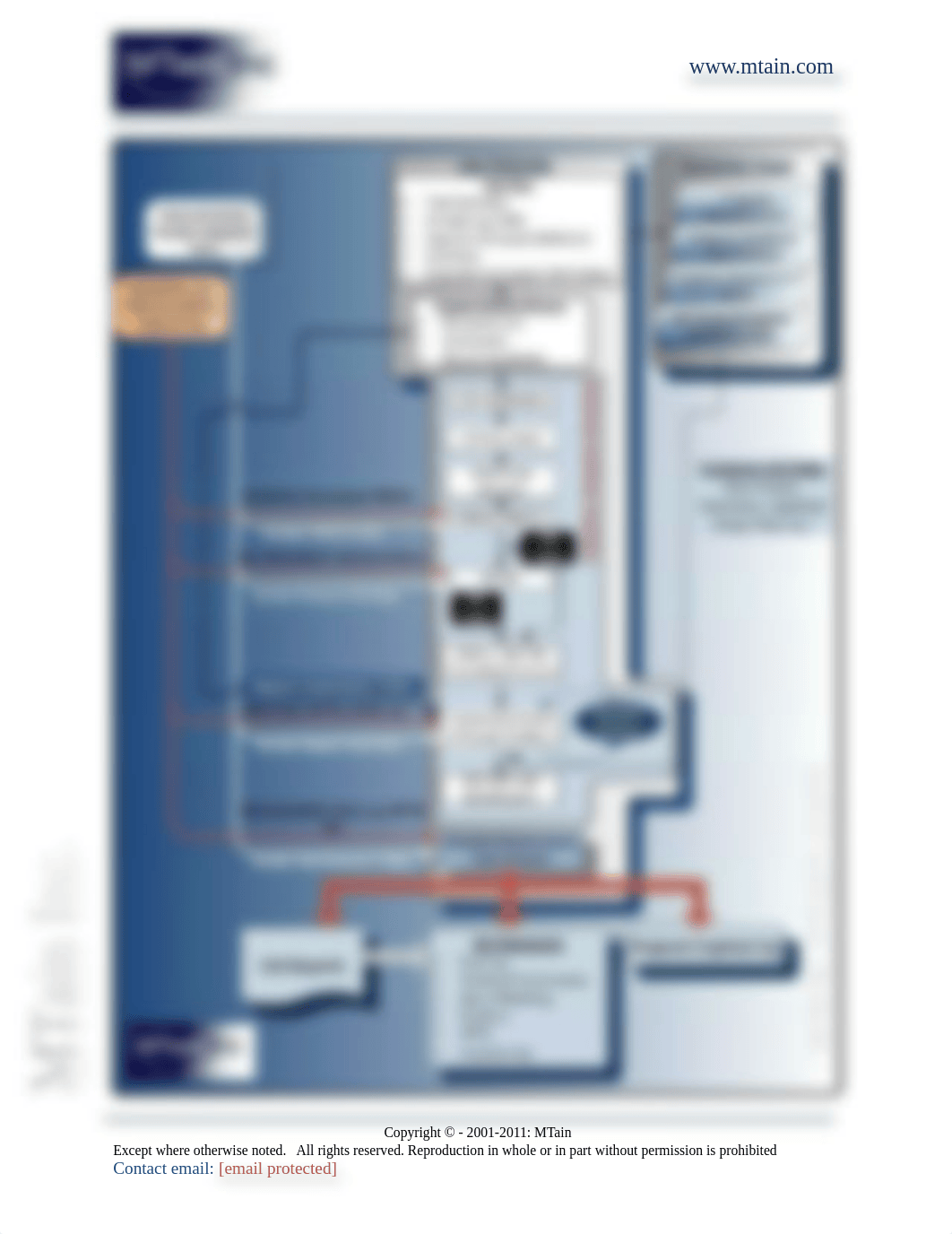 MTain Logisics Support Analysis Notes.pdf_d9yafkjbx7a_page2