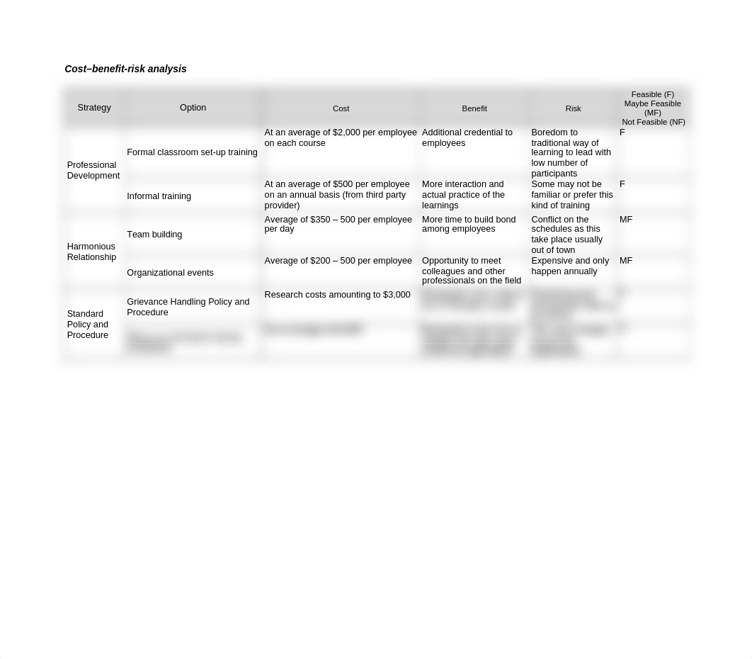 BSBWRK520-task1-17795.docx_d9ycth572b8_page2