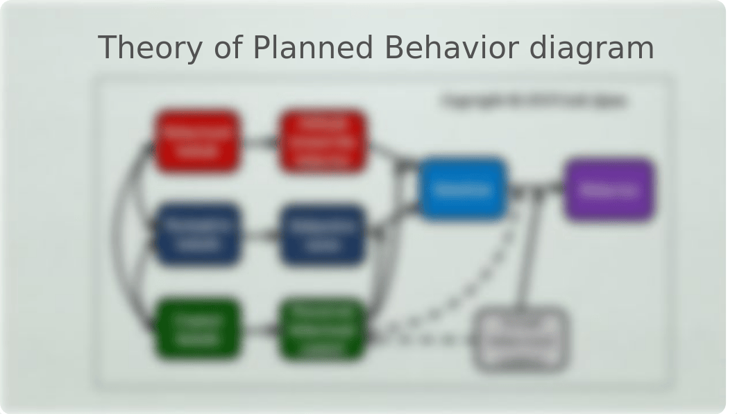 Theory of Planned behavior.pptx_d9yhzuyhm9v_page3