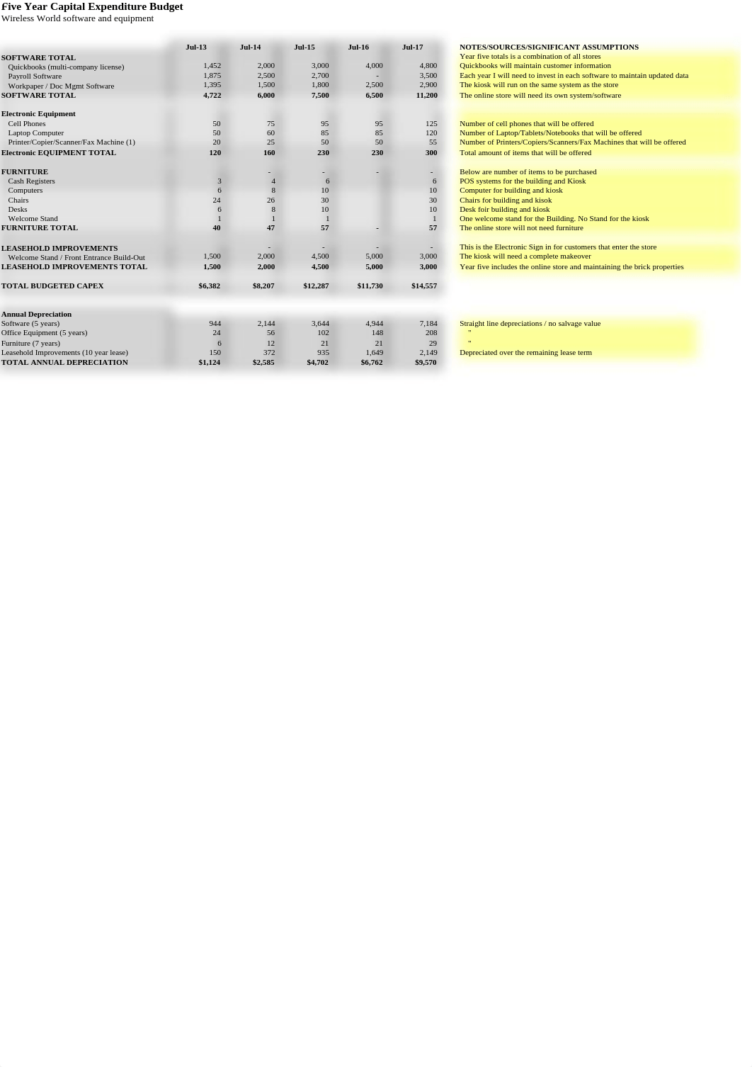 Budget_Proposal_Workbook_wireless world_d9yli5ub5q2_page2