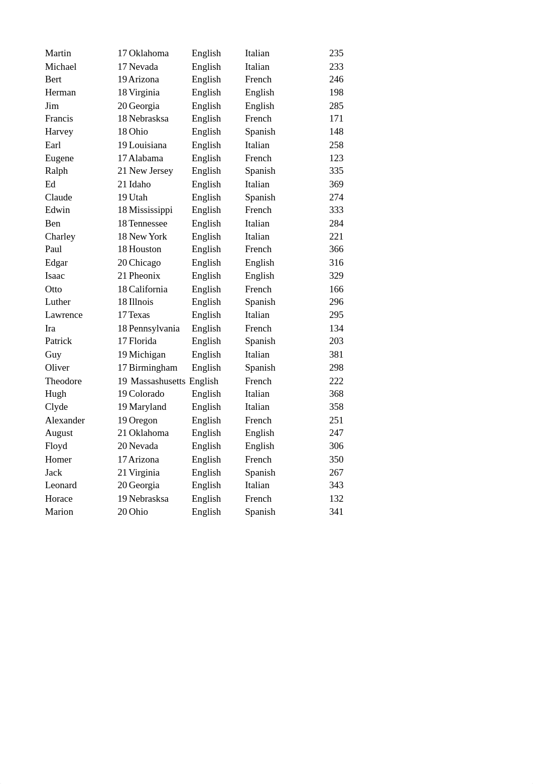 case 5- demographic groups.xlsx_d9yq92qj9fb_page2