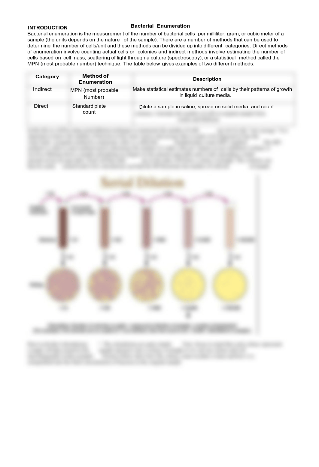 Dilution_S17_Laney_d9yv9tzp0e3_page1