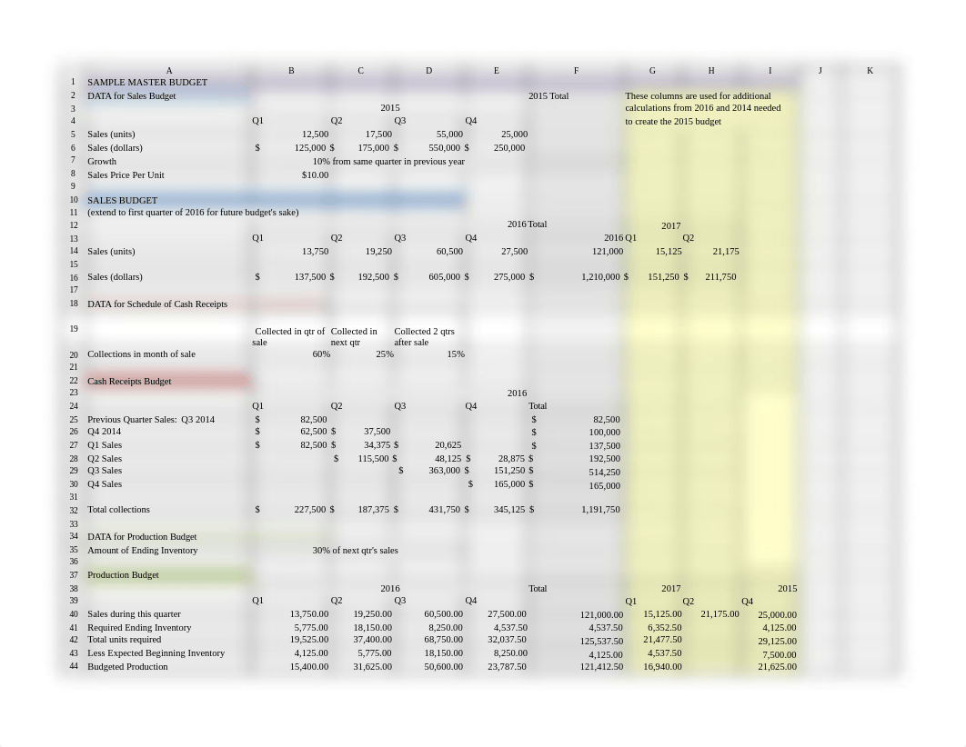 Budget for Financial Statements instructor Sp17_d9z12sw09a2_page1