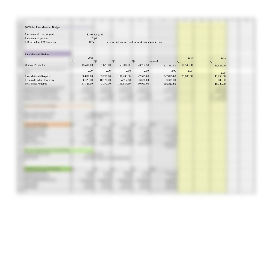 Budget for Financial Statements instructor Sp17_d9z12sw09a2_page2