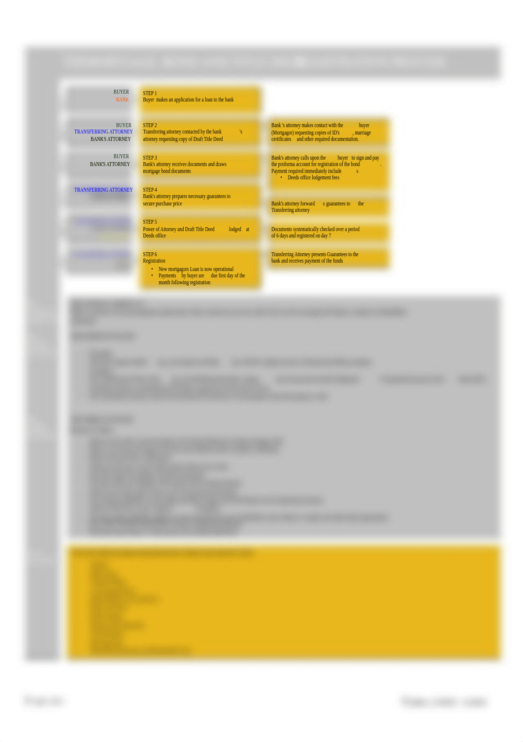 Bond Registration Process Leaflet EC.pdf_d9zaobr7urb_page1