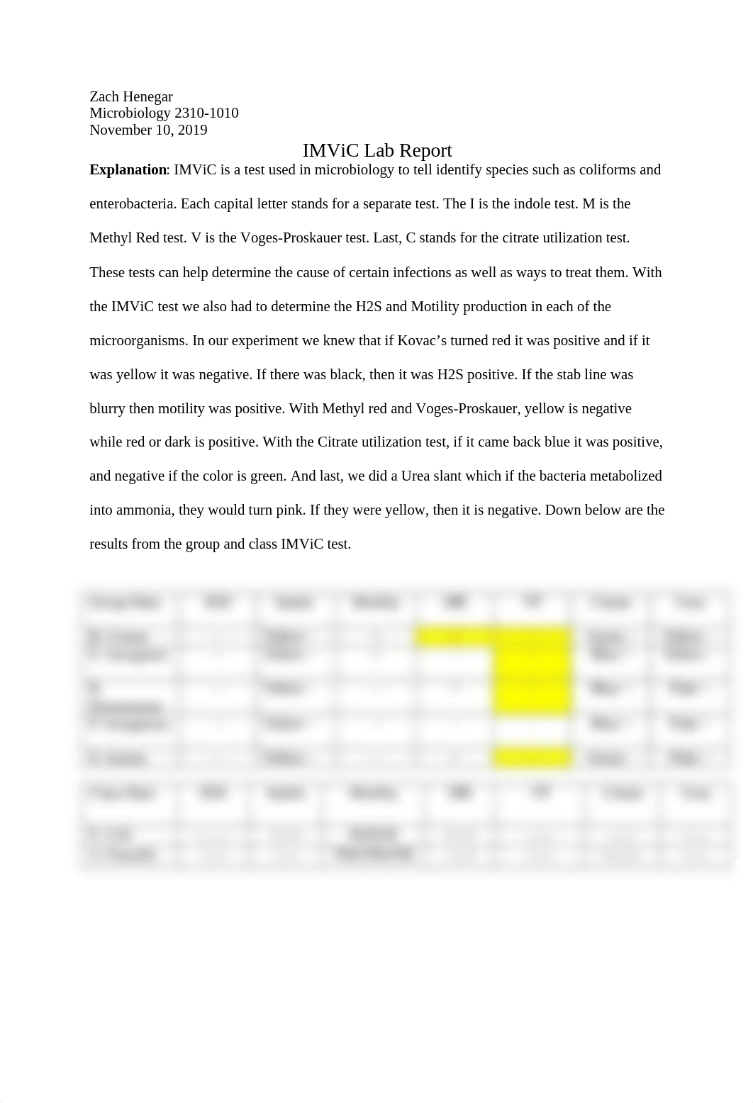 IMViC Lab Report.docx_d9zblgzum3p_page1