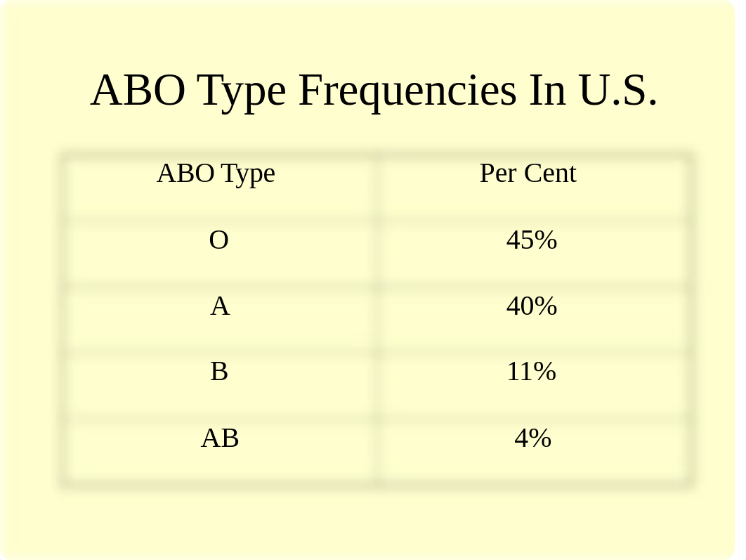 blood_typing_ppt_eval.ppt_d9zgwdx2m86_page3