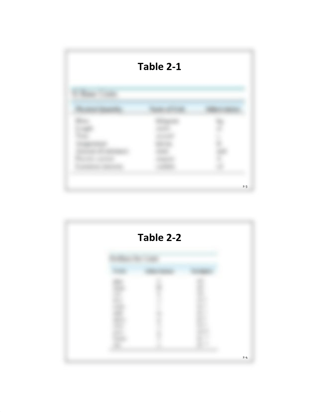 Analytical chemistry chapter 2 (new)_d9zhpcrqbox_page2