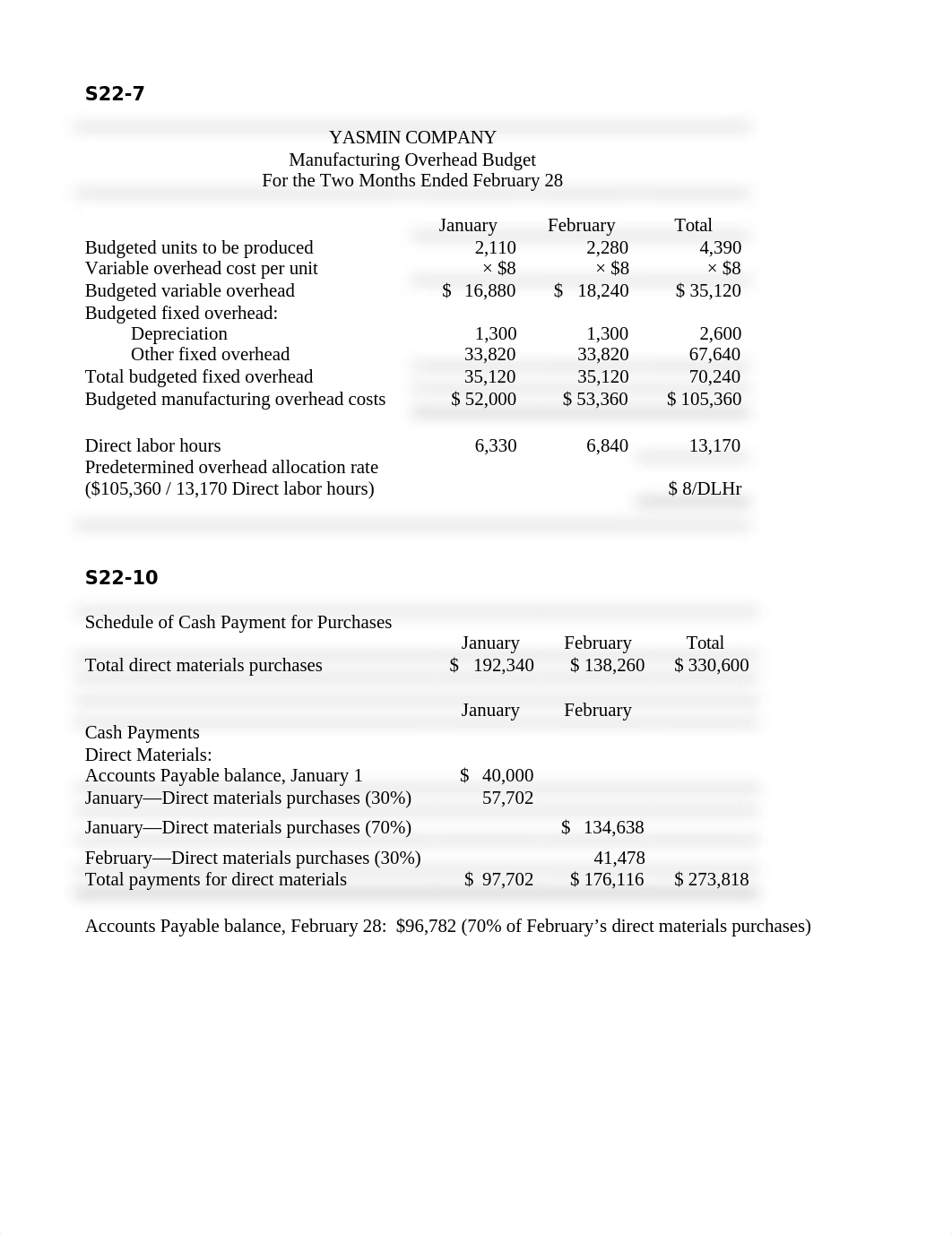 Chapter 22 Homework Answers_d9ziokmvyqr_page3