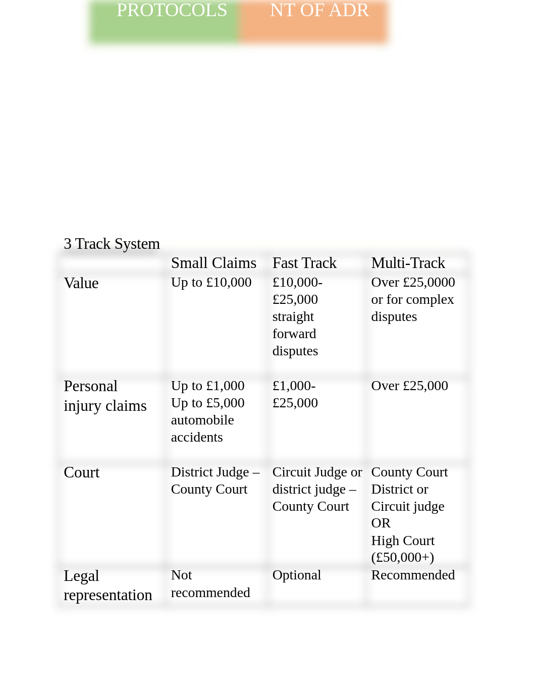 Law Notes Civil Tort + Contract.docx_d9zje9eocou_page3