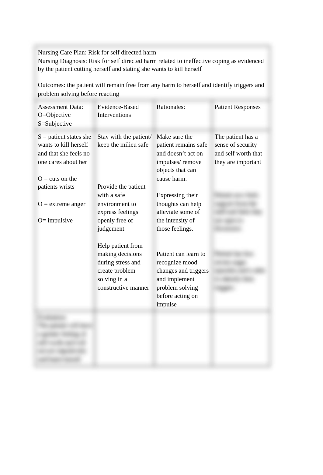 4290_Week_4_BPD_Care_Plans_d9zkddhrfqt_page1