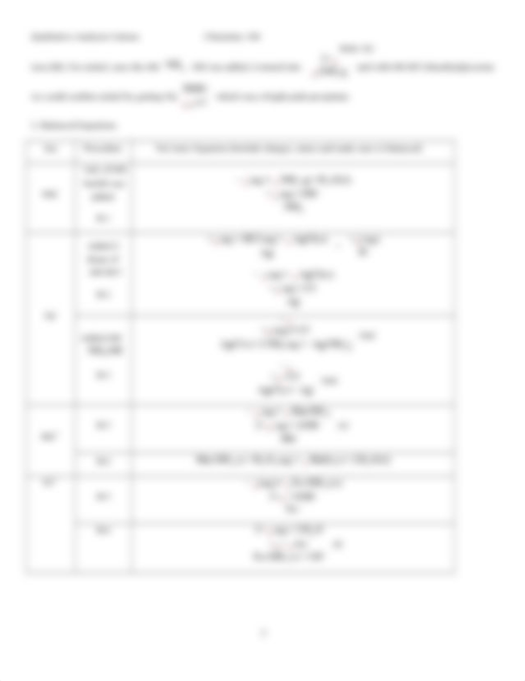 Post-Lab Qualitative Analysis Cations.docx_d9zkgcjqfxc_page2