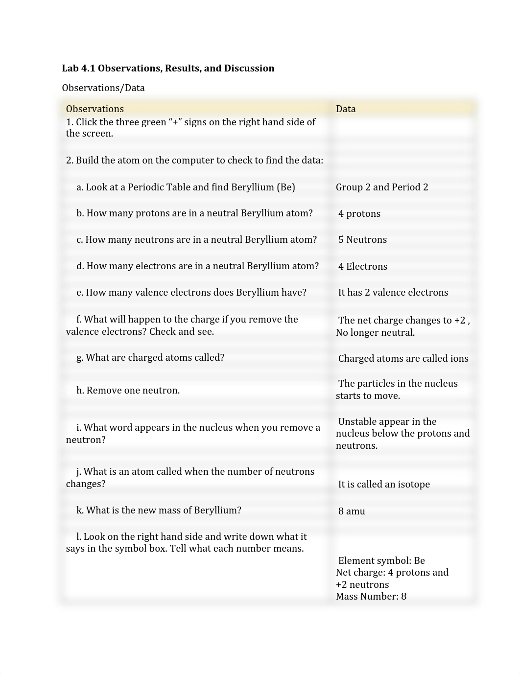 Atoms & Elements Lab 4 Report .pdf .pdf_d9zsu4kwpy7_page1