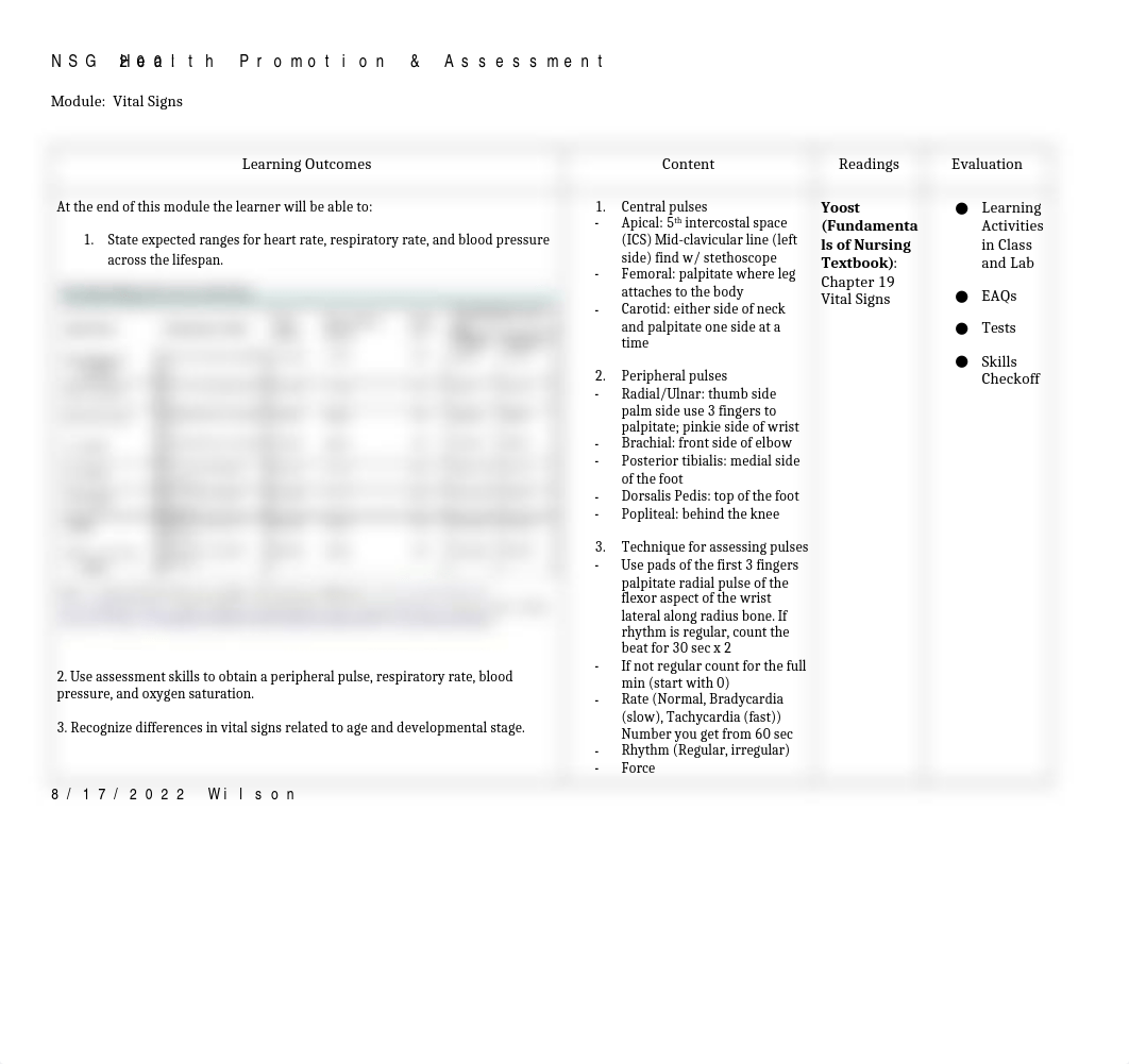 NSG 200 Vital Signs.docx_d9zwa5ywp87_page1