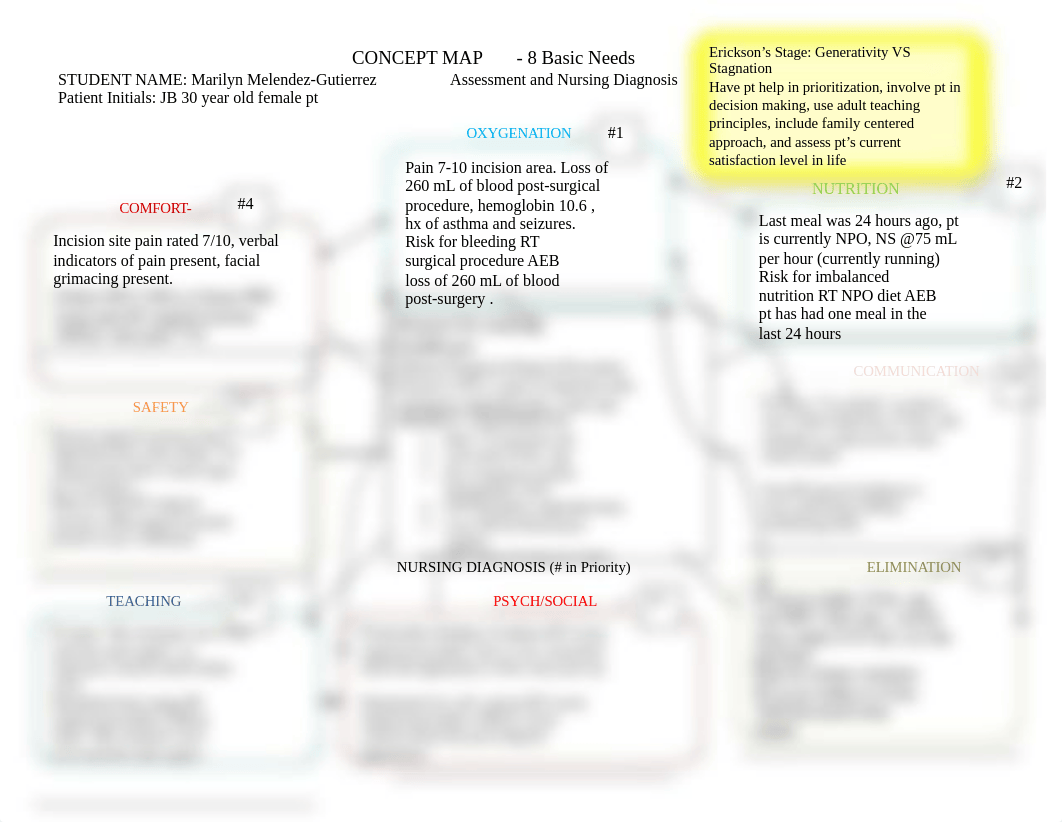 CONCEPT MAP pt clinical.docx_da021c6280j_page1