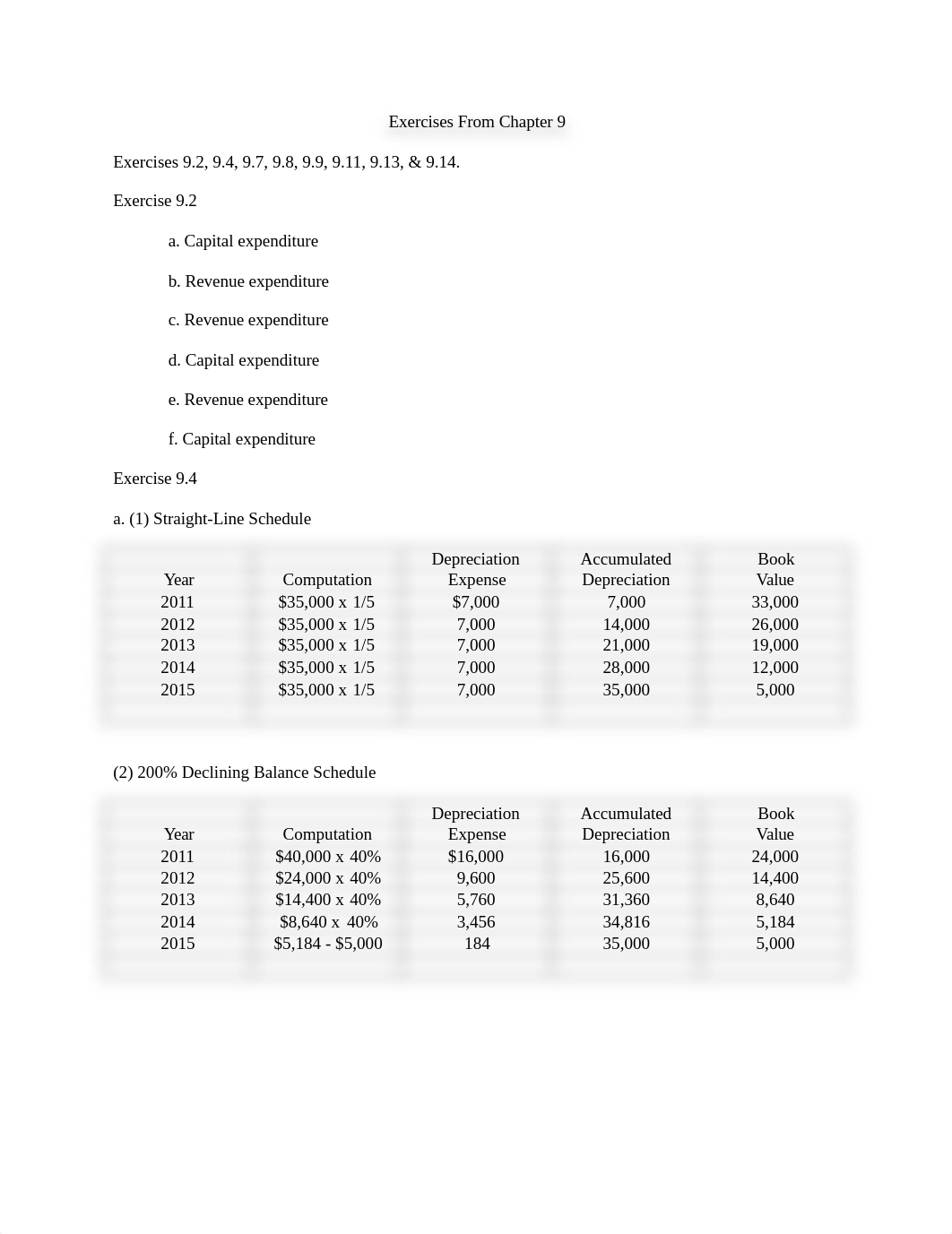 Exercises From Chapter 9_Tiffany Viette_da03k9hcmtg_page1