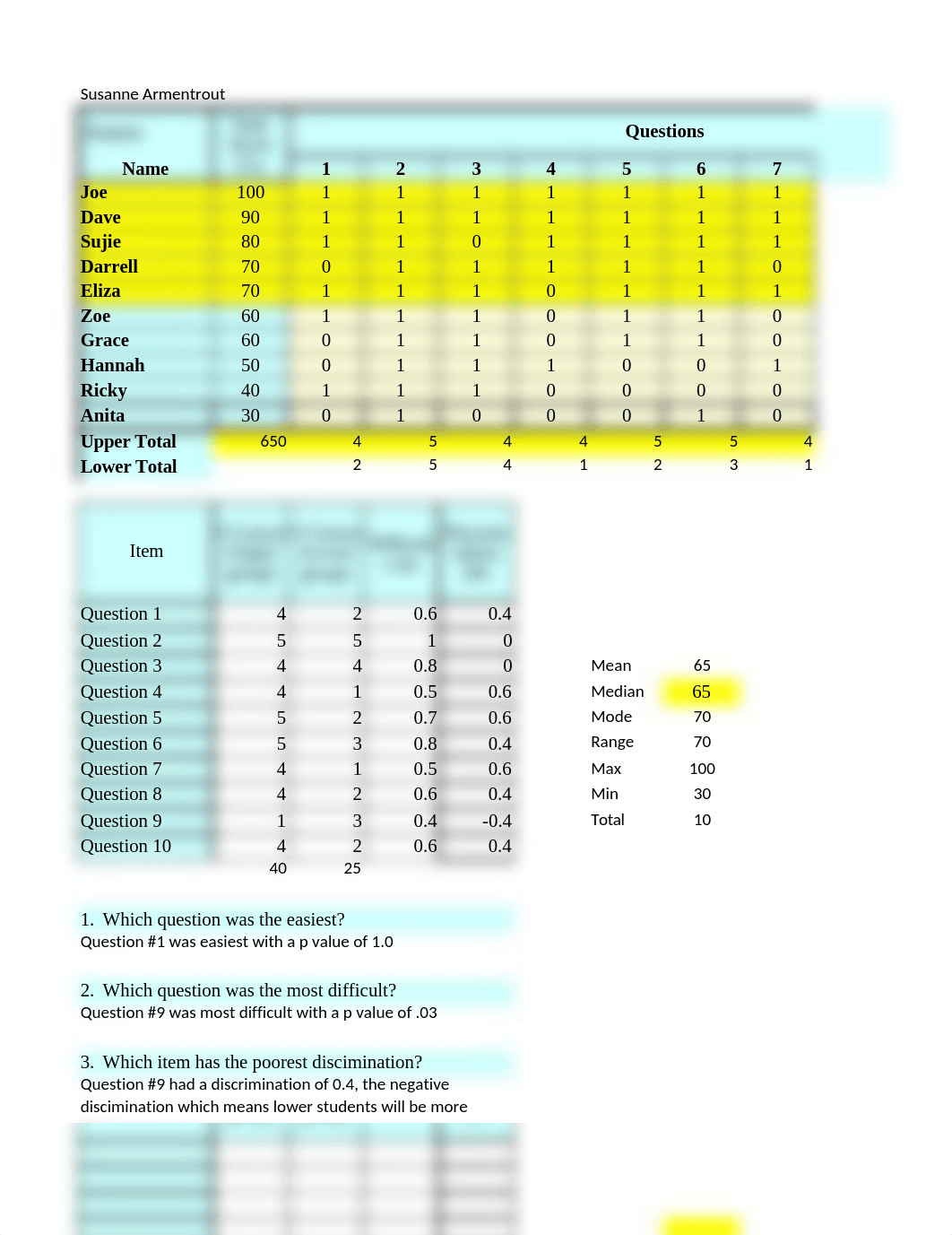 Item Analysis.xlsx_da03rqh9ewl_page1