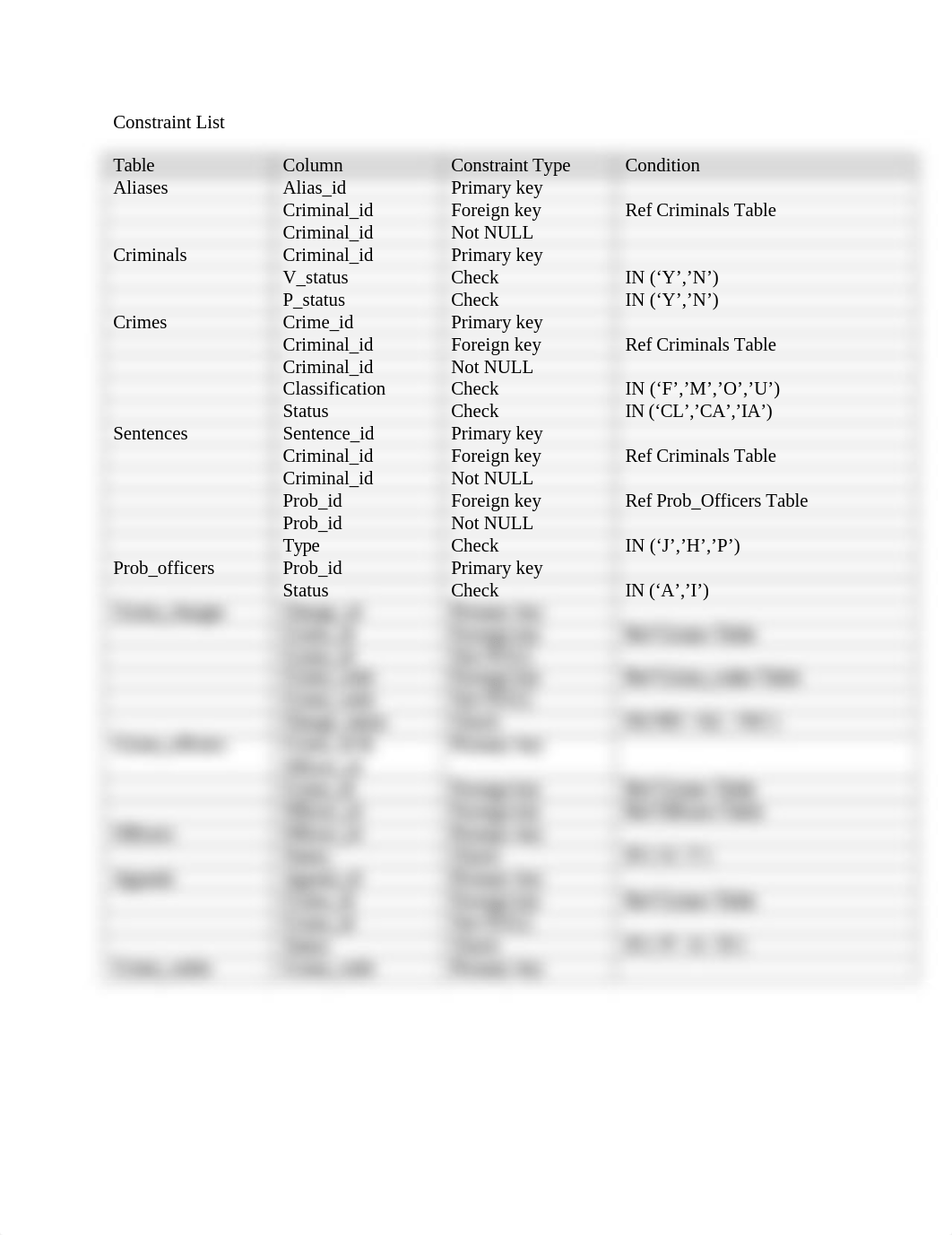 Constraint List_da0679sricl_page1