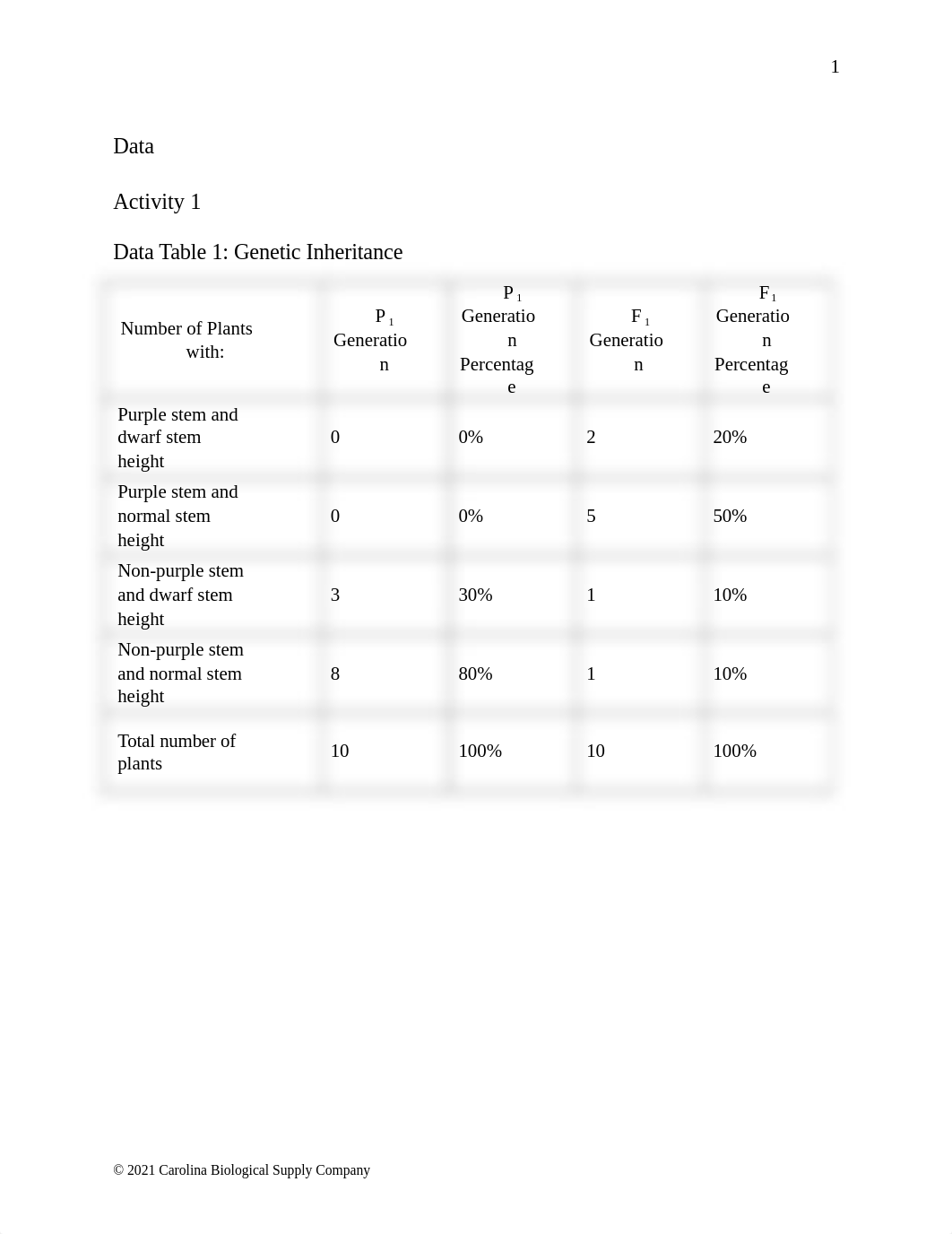 mendelian genetic inheritance.docx_da08vyaaul2_page2