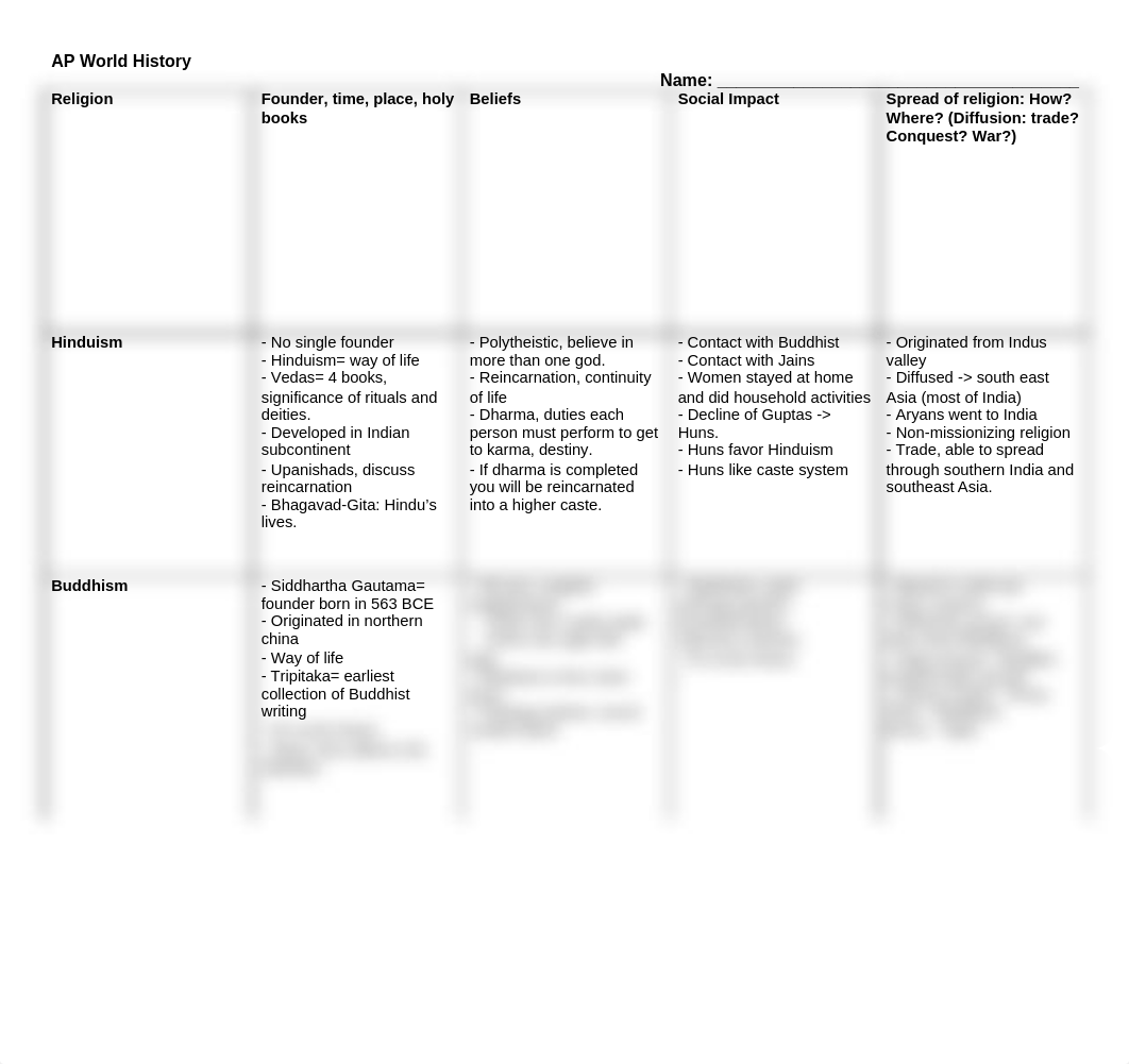 AP World History Religion chart_da0a9lypgws_page1