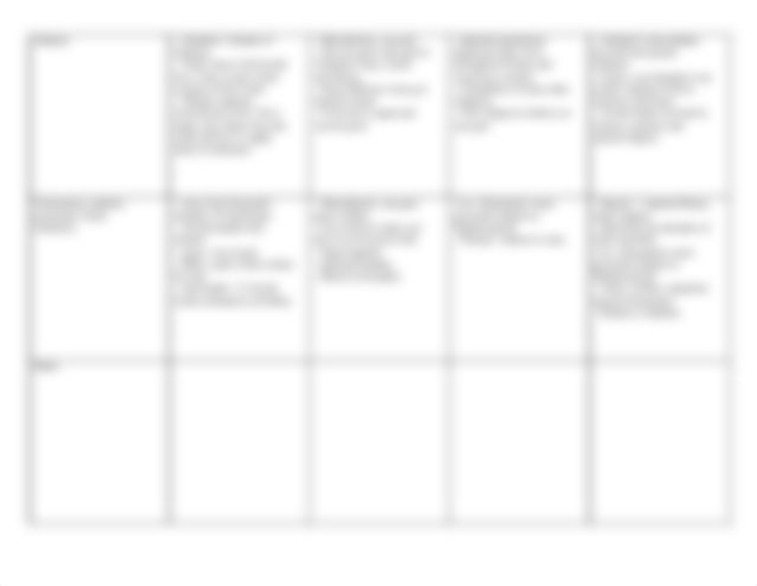 AP World History Religion chart_da0a9lypgws_page2