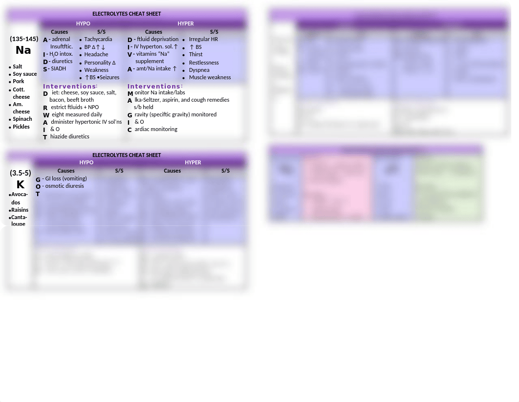 electrolyte cheat sheet.docx_da0abnhvcam_page1