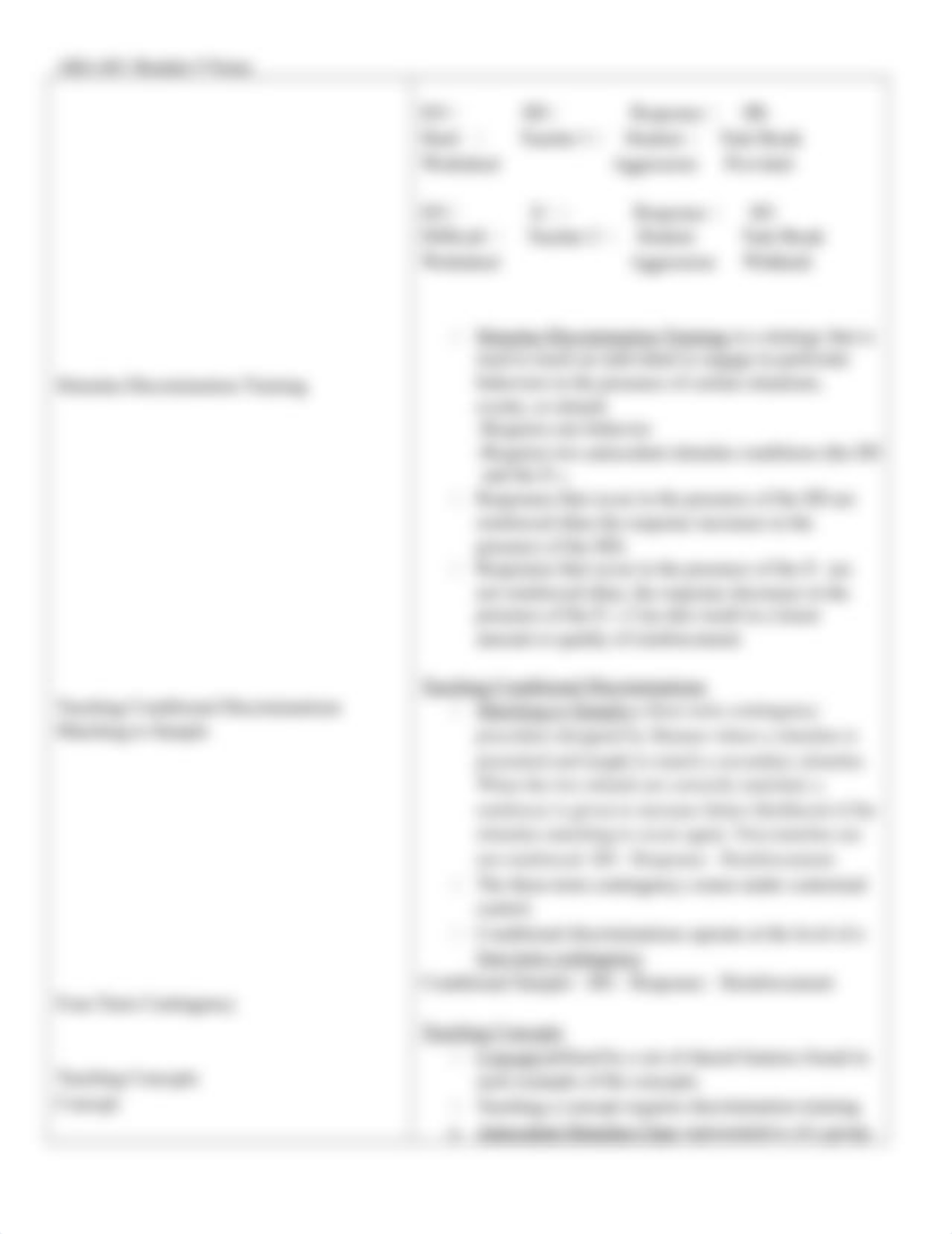 ABA 601 Module 9 Cornell Notes.docx_da0hhv6tnq7_page3