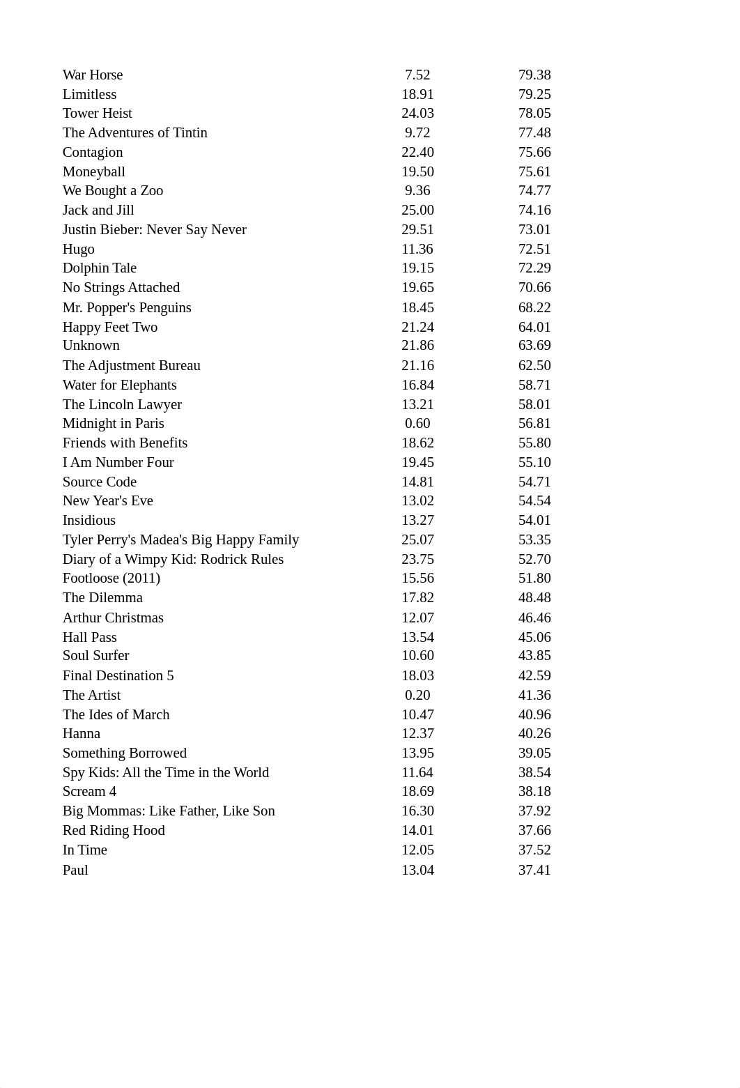 Motion Picture Industry Case Problem Chapter 3.xlsx_da0i35bgdhx_page2