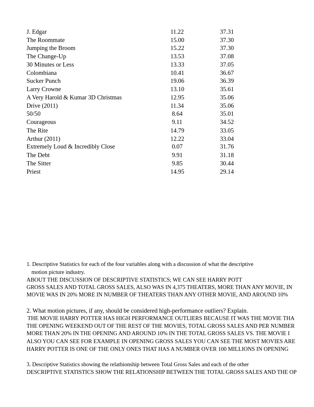 Motion Picture Industry Case Problem Chapter 3.xlsx_da0i35bgdhx_page3