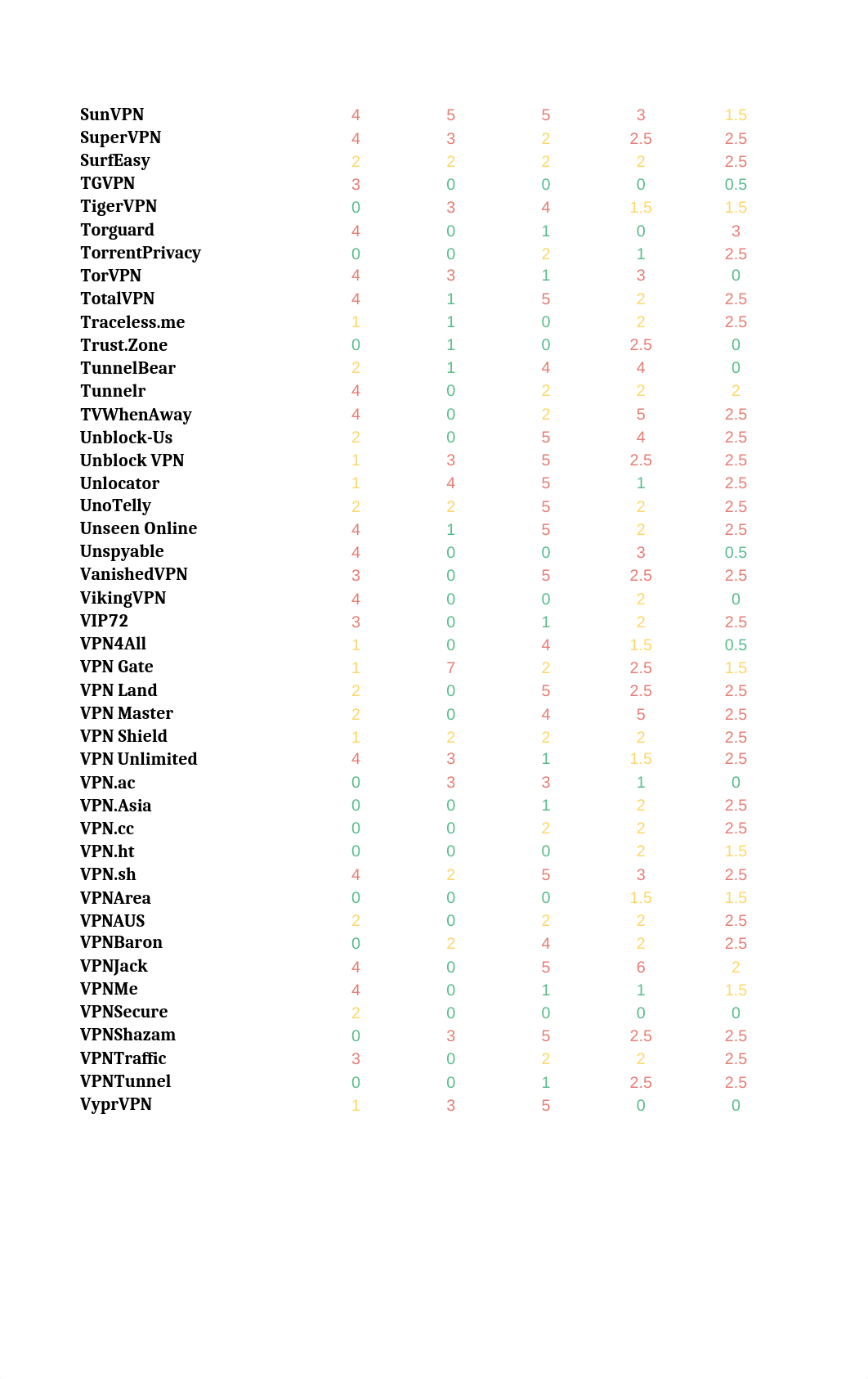 That One Privacy Guy's VPN Comparison Chart.xlsx_da0mmfg1quj_page4