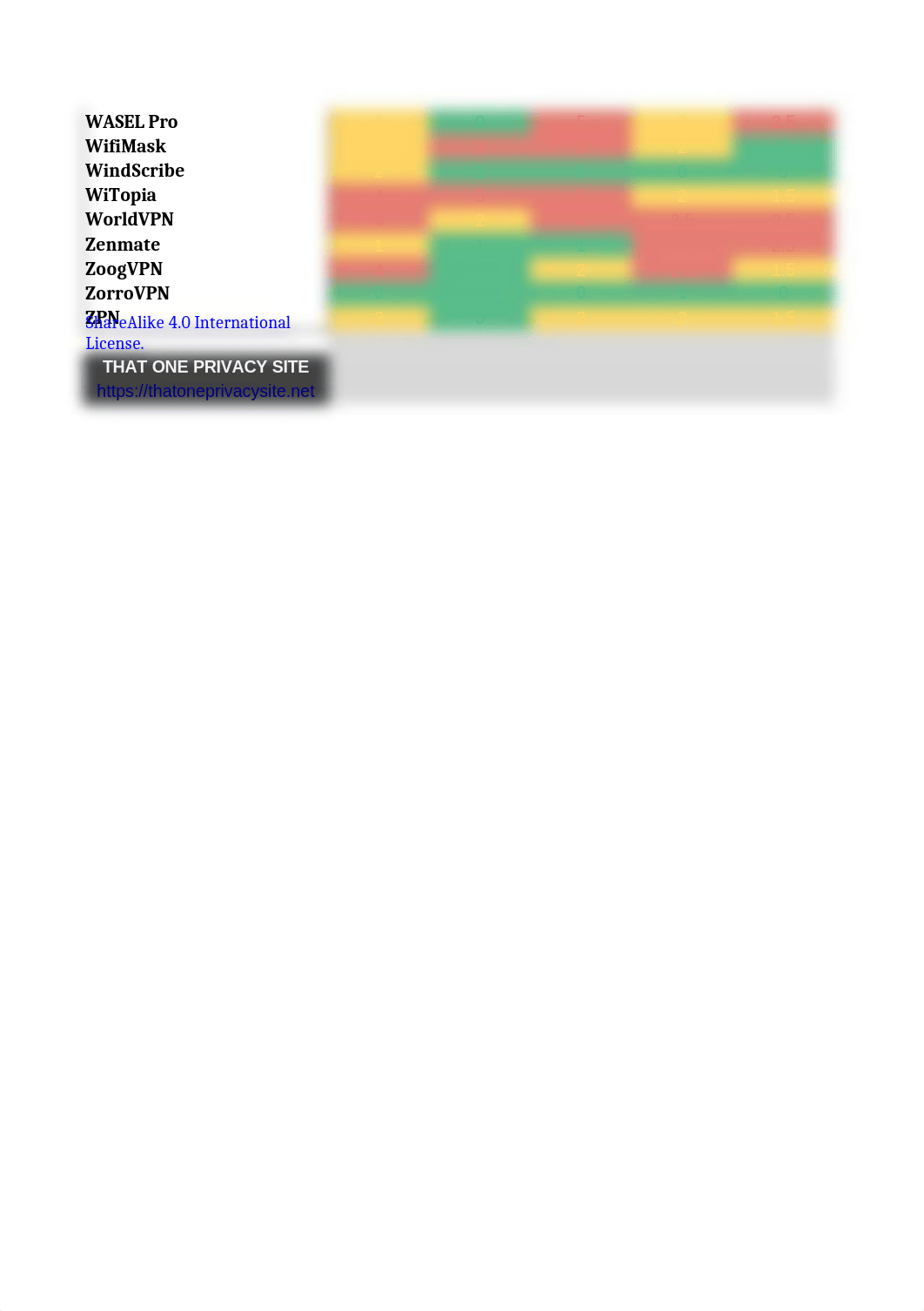 That One Privacy Guy's VPN Comparison Chart.xlsx_da0mmfg1quj_page5