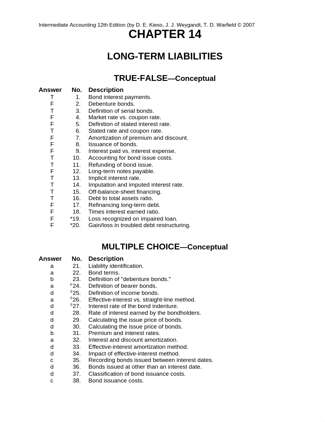 Intermed AC 12e- Ch 14- Test Bank_da0szha4yvx_page1