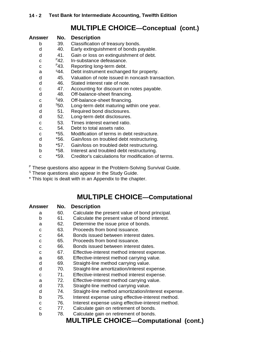 Intermed AC 12e- Ch 14- Test Bank_da0szha4yvx_page2