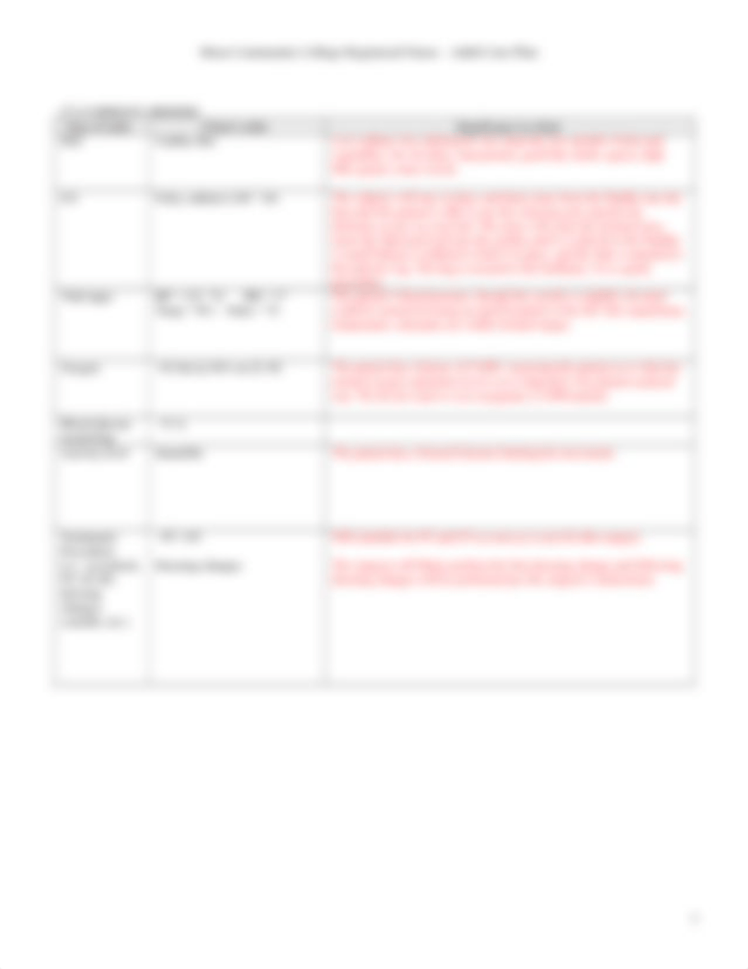 CARE PLAN .docx_da0y68zj3sr_page3