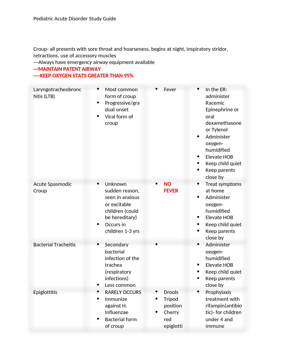 Pedeatric Disorders Study guide.docx_da108w3h0b1_page1