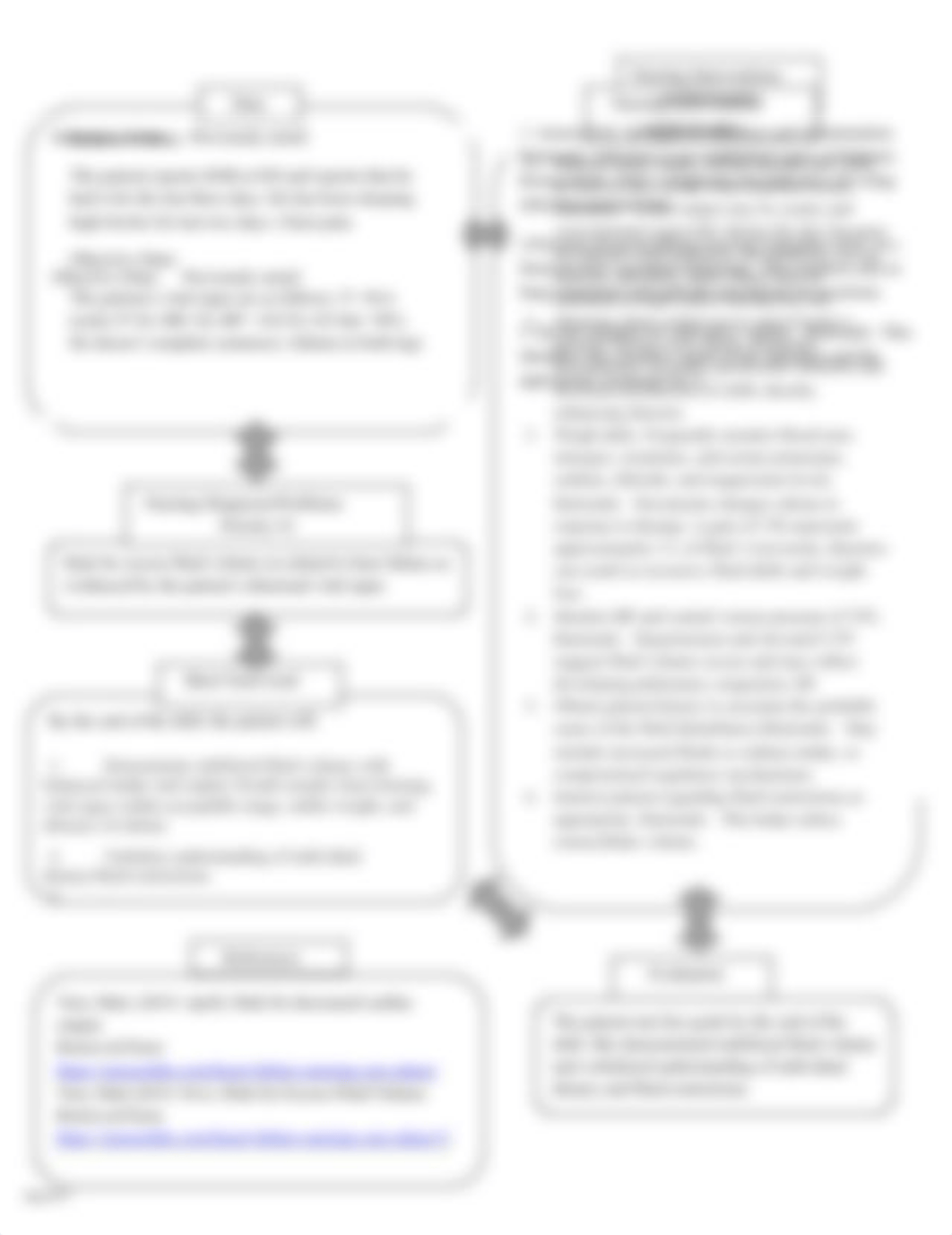 Heart Failure Concept Map Maria Tangonan.docx_da129umsxf1_page2