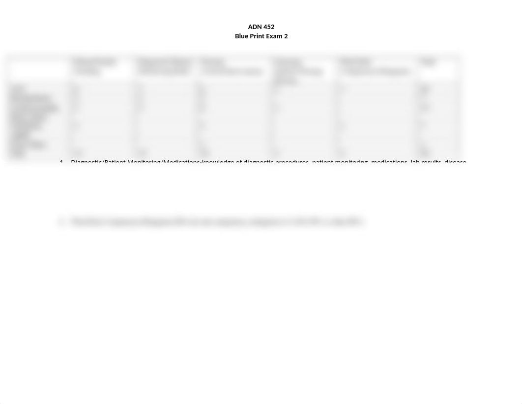 Blueprint-ADN 452 Exam 2.docx_da18cvz8h1x_page1