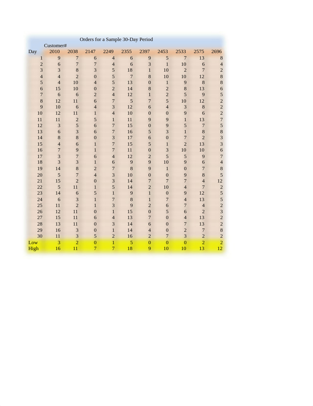 CKG Parts Analysis.xlsx..xlsx_da18iuwarlw_page1