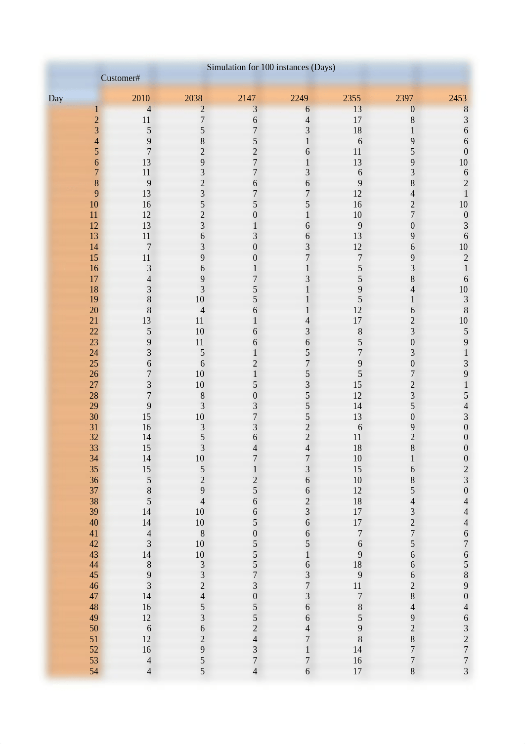 CKG Parts Analysis.xlsx..xlsx_da18iuwarlw_page2